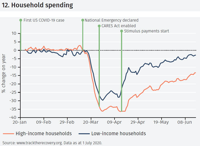 Insight Q3 2020 figure 12.jpg